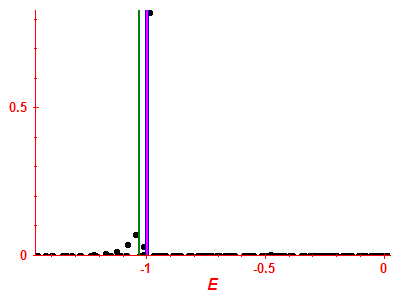 Strength function